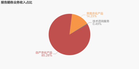 穎泰生物2022年業(yè)績(jī)亮眼 歸母凈利潤(rùn)同比大增121.9%的背后