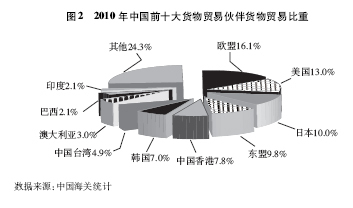 中國(guó)對(duì)外貿(mào)易 機(jī)遇、挑戰(zhàn)與專(zhuān)業(yè)咨詢(xún)的價(jià)值