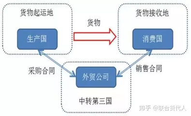 揭開(kāi)反傾銷(xiāo)迷霧 轉(zhuǎn)口貿(mào)易的智慧抉擇與合規(guī)指南